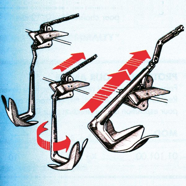 Ankerwirbel abgewinkelt rostfreier Stahl