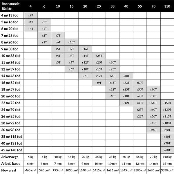 Vulcan Anker feuerverzinkt