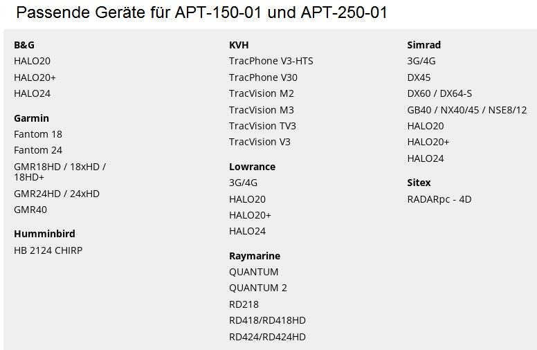 Scanstrut PowerTower Radarhalterung APT-150-01 und APT-250-01, nach hinten geneigt