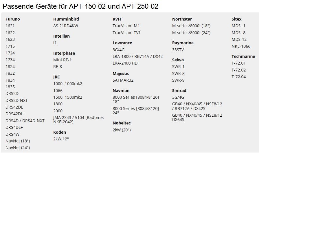 Scanstrut PowerTower Radarhalterung APT-150-02 und APT-250-02, nach hinten geneigt