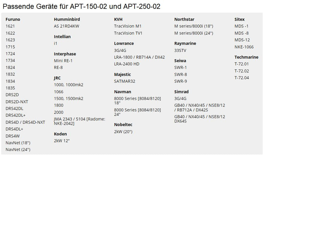 Scanstrut PowerTower Radarhalterung APT-150-02 und APT-250-02, nach hinten geneigt